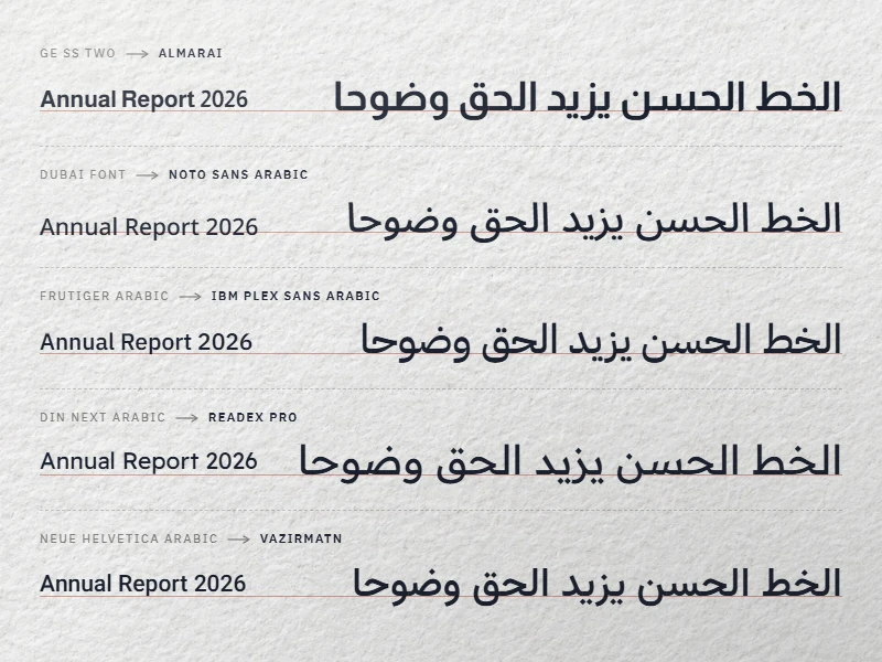 One Arabic saying and one Latin line in Almarai, Noto Sans Arabic, IBM Plex Sans Arabic, Readex Pro and Vazirmatn, on a shared baseline
