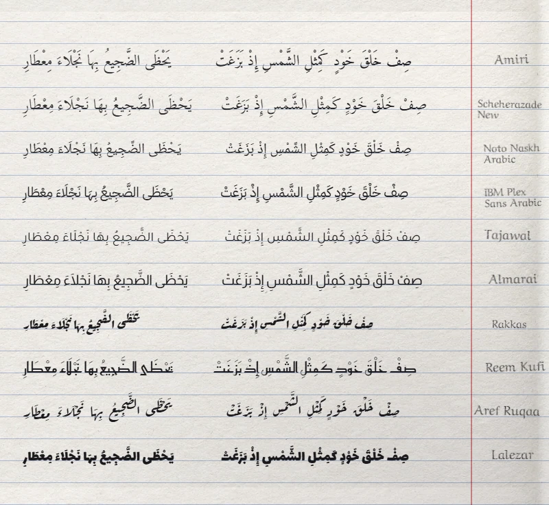 The same fully vocalized Arabic pangram in ten fonts on a ruled notebook page, each font name penciled in the margin