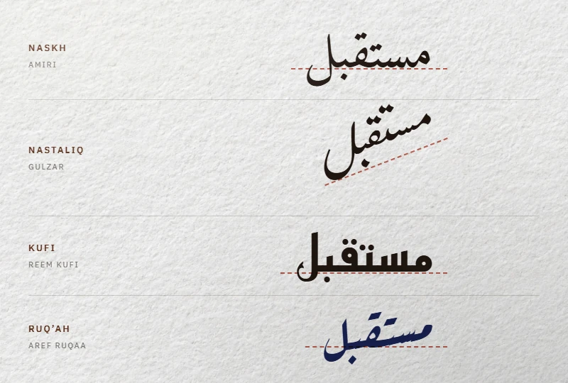 The word mustaqbal (future) in Amiri, Gulzar, Reem Kufi and Aref Ruqaa, each with a red dashed line marking where it sits