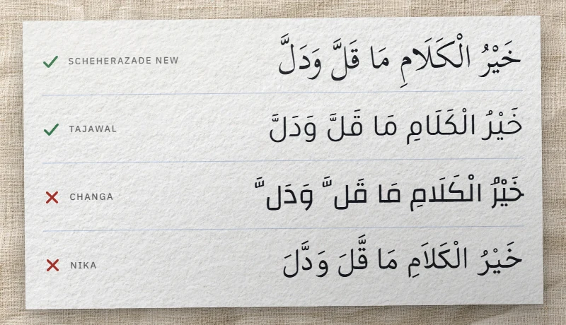 The vocalized proverb خَيْرُ الْكَلَامِ مَا قَلَّ وَدَلَّ in four fonts: marks correct in two, misplaced in Changa and Nika